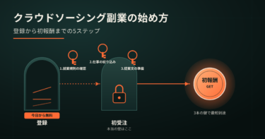 クラウドソーシング副業の始め方｜登録から初報酬までの5ステップ