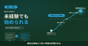 翻訳の副業は未経験でも始められる｜収入の目安と始め方