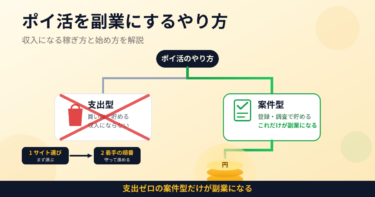 ポイ活を副業にするやり方｜収入になる稼ぎ方と始め方を解説